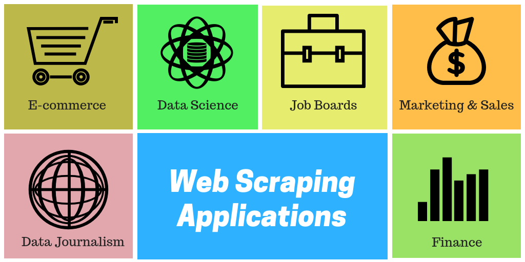 Web Scraping Using Python ( - Brasil)